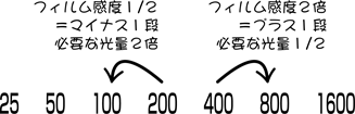 効果