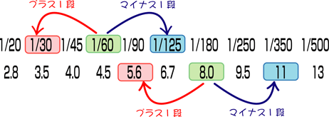 １段
