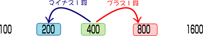 感度の１段