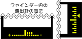 露出計の表示